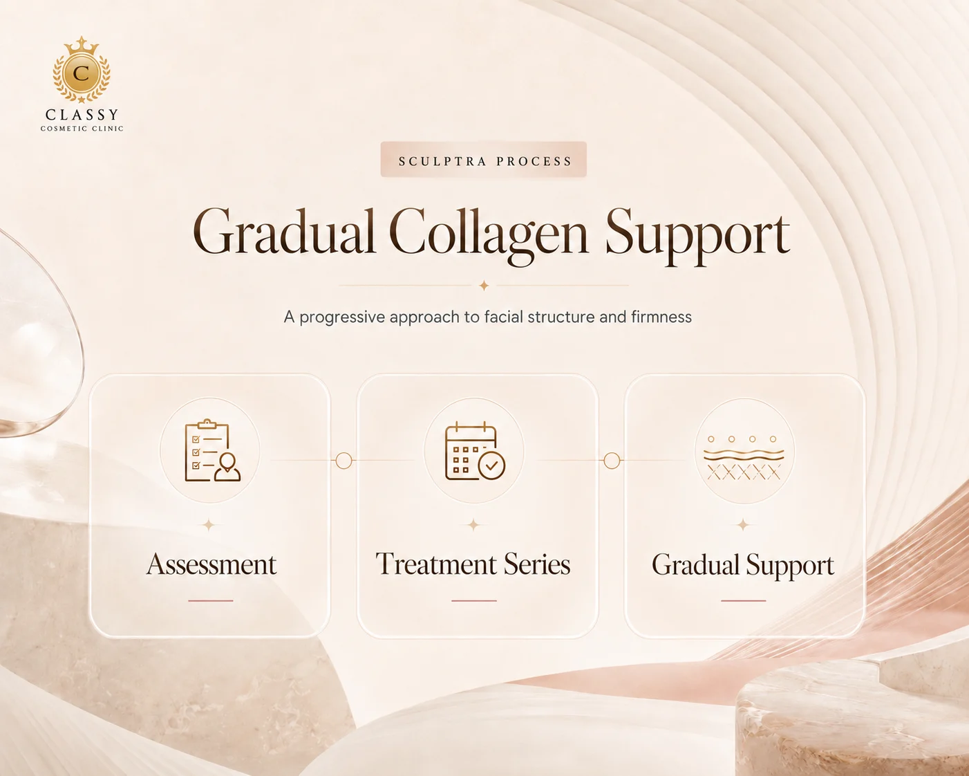 Elegant ivory and champagne graphic highlighting gradual collagen support over time.