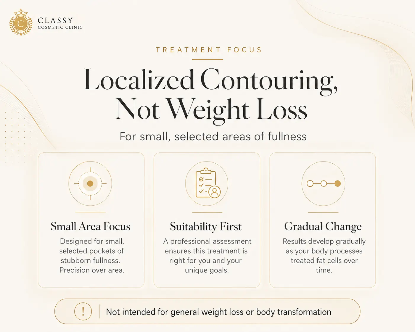 Premium beige graphic with a refined content panel titled “What Is Fat Dissolving?” featuring an elegant chin icon to convey localized contouring.